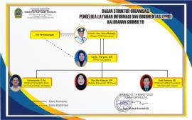 PROFIL PLID KALURAHAN GIRIMULYO